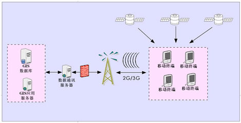 電力移動GIS主網巡檢解決方案中報警系統的開發與應用