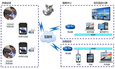 移動(dòng)執(zhí)法指揮中心系統(tǒng)拓?fù)鋱D與報(bào)警系統(tǒng)的集成開(kāi)發(fā)策略
