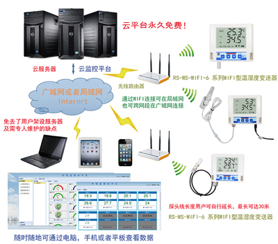RS-WS-WIFI-6-5智能監(jiān)控系統(tǒng)的開(kāi)發(fā)與應(yīng)用