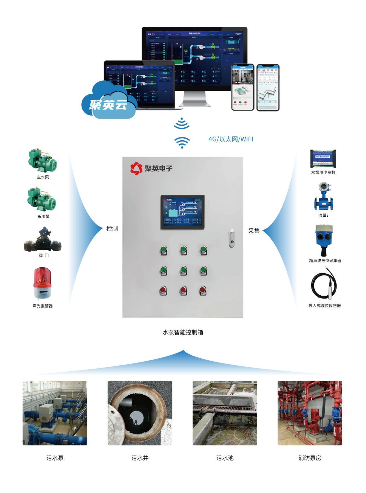 智慧水務新篇章 基于云計算的雨污水泵站遠程監控與報警系統開發實踐