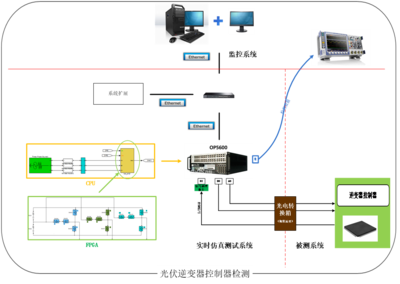 信息與電氣技術虛擬仿真實驗教學中心 報警系統開發實踐與創新